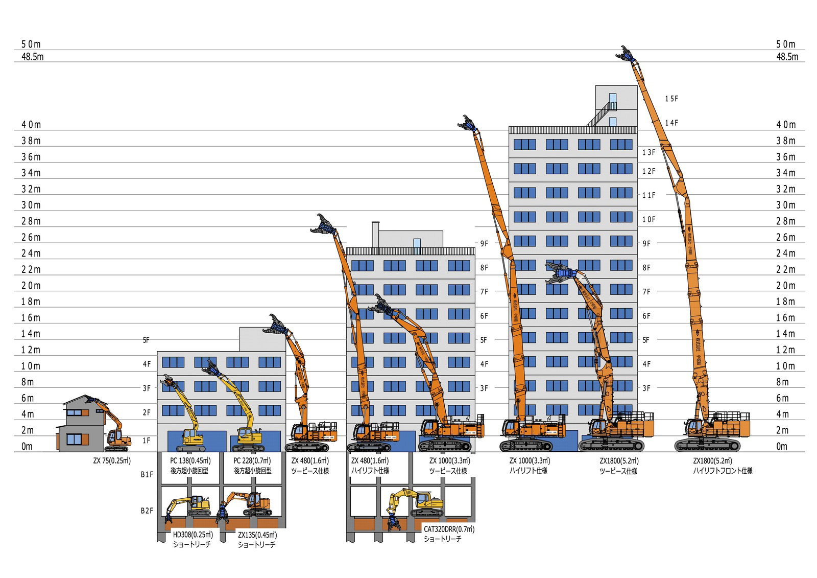 保有重機高さ比較表
